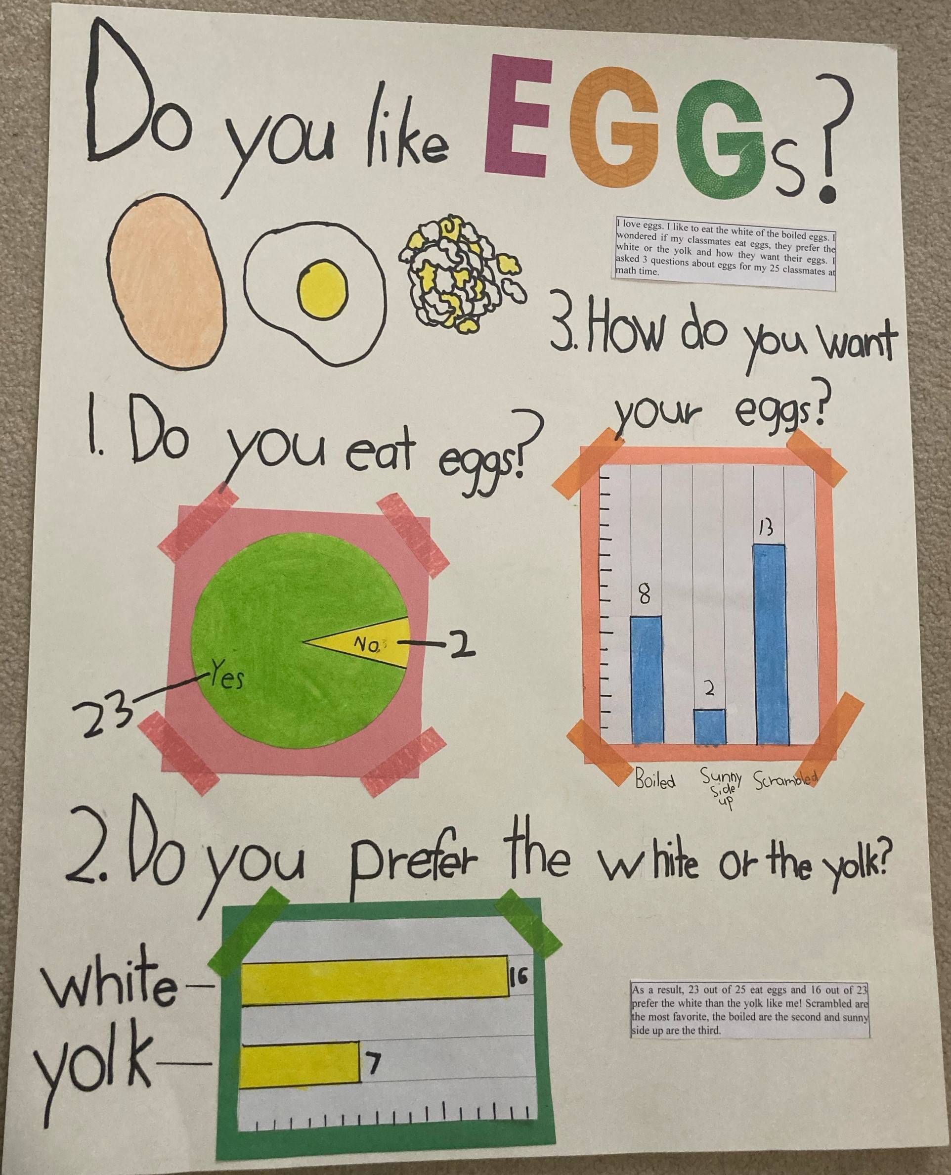 Example poster: Do you like eggs?